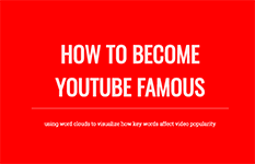 How to be Youtube Famous